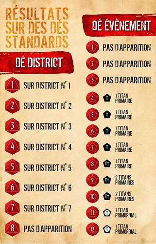 Carte équivalences dés
