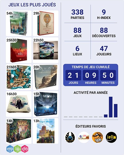 plays(2)