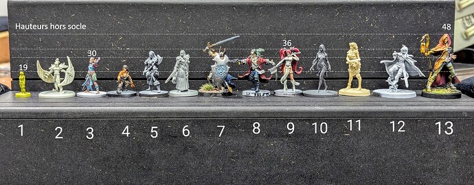 Comparatif figurines
