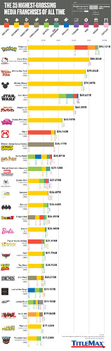 top-25-des-licences-les-plus-rentables-de-tous-les-temps_11431949