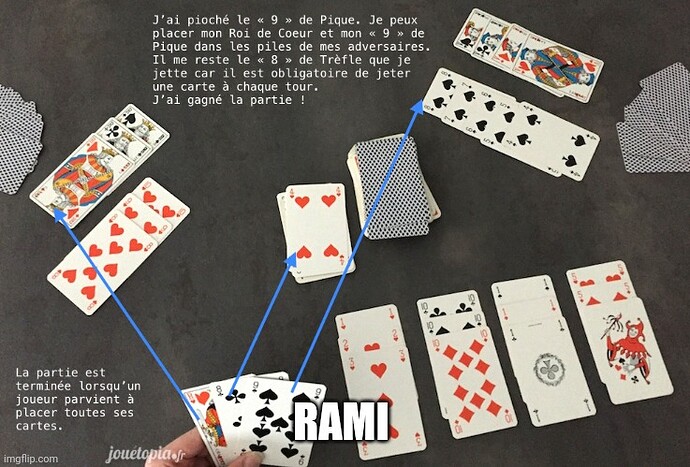 Règle officielle du Rami - Cartes & Cie