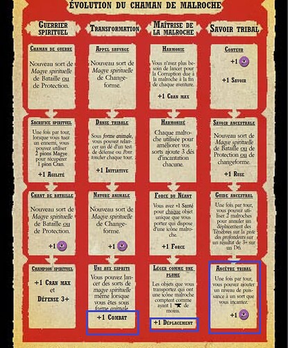 Chamane de Malroche (manque (ou +2 combat tant qu'il est sous forme animal) (+2 déplacement) (nouveau sort de magye spirituelle de protection et de bataille)