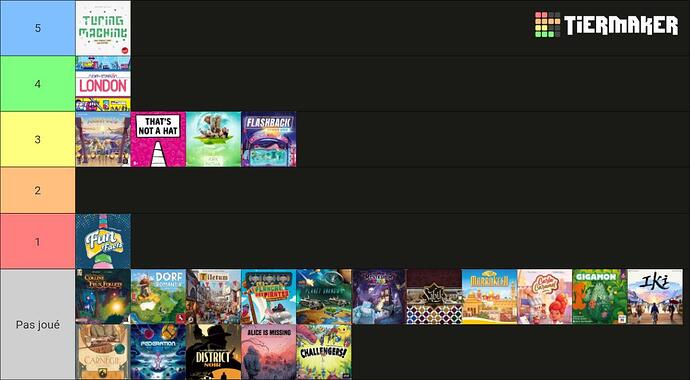 tiers list