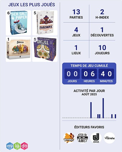 plays(4)