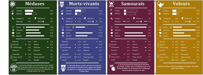 Aides de jeu Enchanters Test 9