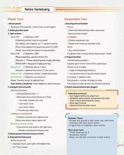 Rules_Summary_Burncycle