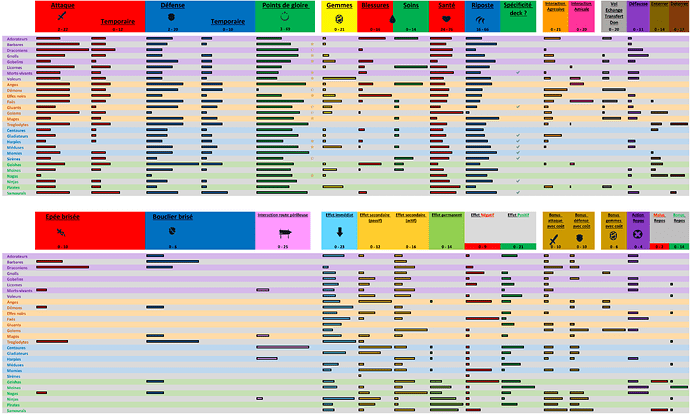 Enchanters - Stats