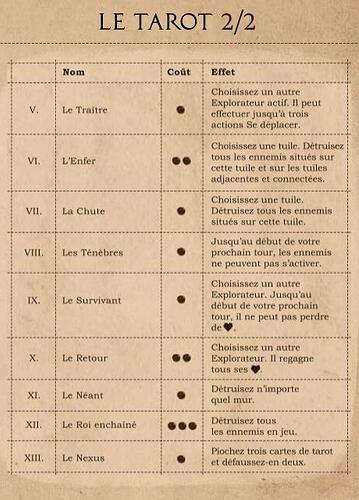 Tarot 2-2