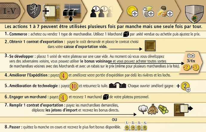 French-player-aid