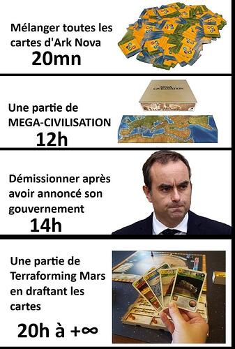 Durée de.. (1)