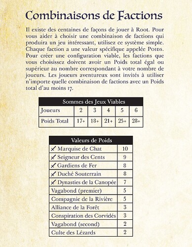 Combinaisons de Factions V2