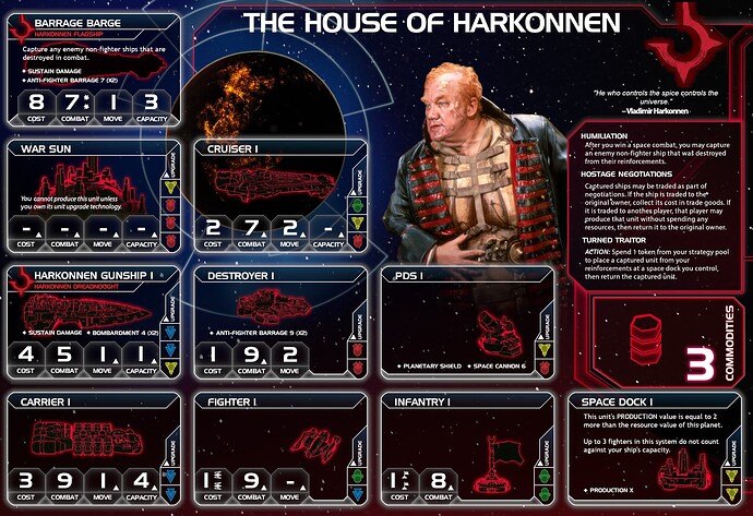 FactionSheetFront_Harkonnen