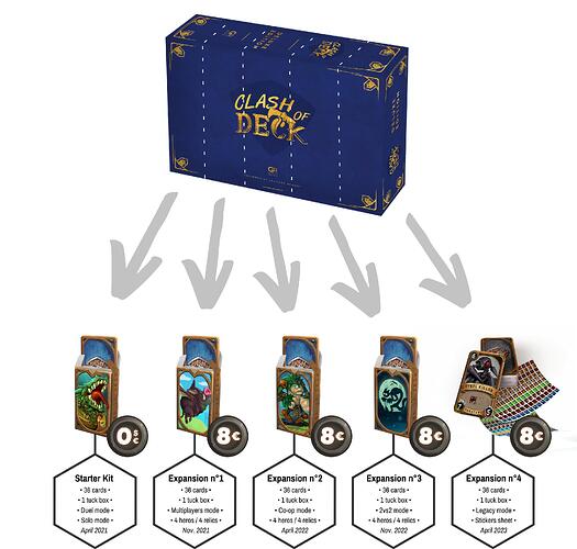 Starter Kit • 36 cards •1 tuck box March 2021 on Kickstarter (4)