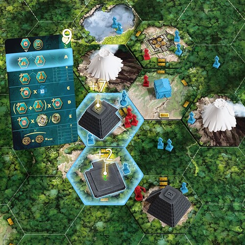 Scoring temples