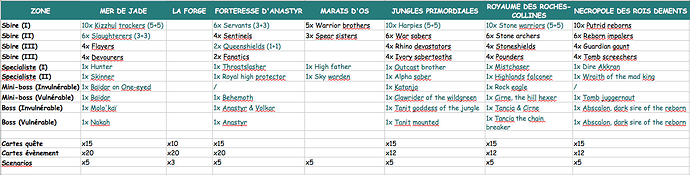 Anastyr recap 27 04