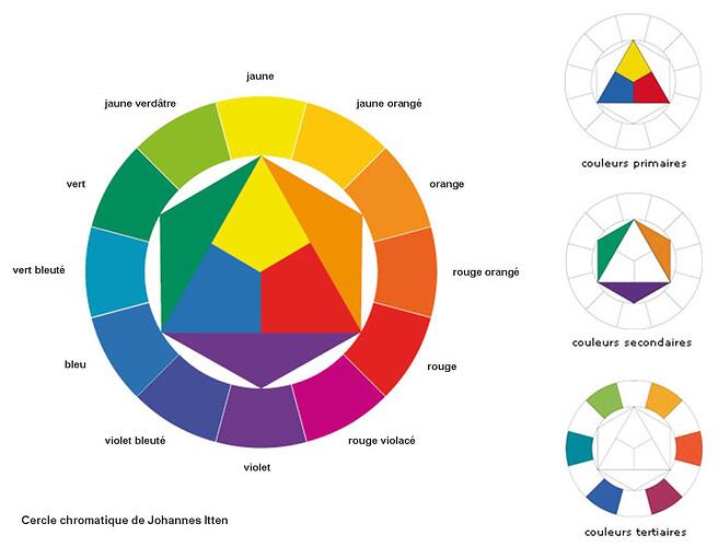 cercle-chromatique-johannes-itten