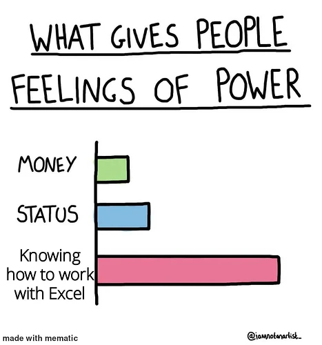 anyone-who-can-work-with-excel-is-god-v0-u0o65dxygwnc1