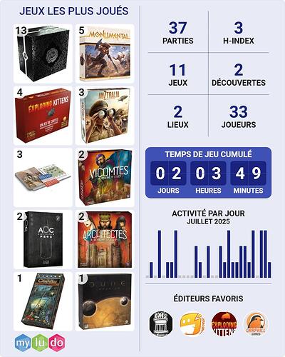 plays juillet 26