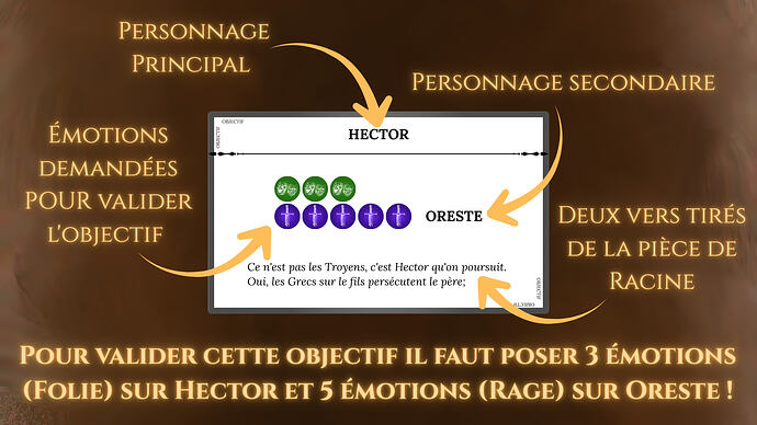explication objectif