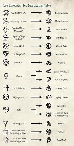 2026-03-28 12_31_57-arkham_grimoire.pdf - Adobe Acrobat Pro DC