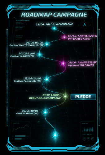 Gamefound campagne