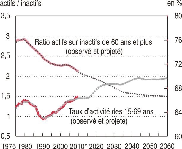 graphique2