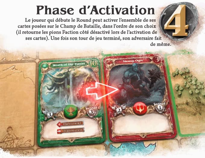 Phase d'Activation